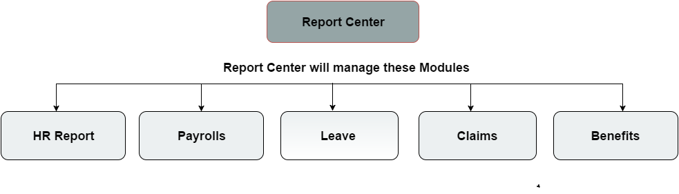 Web app screen